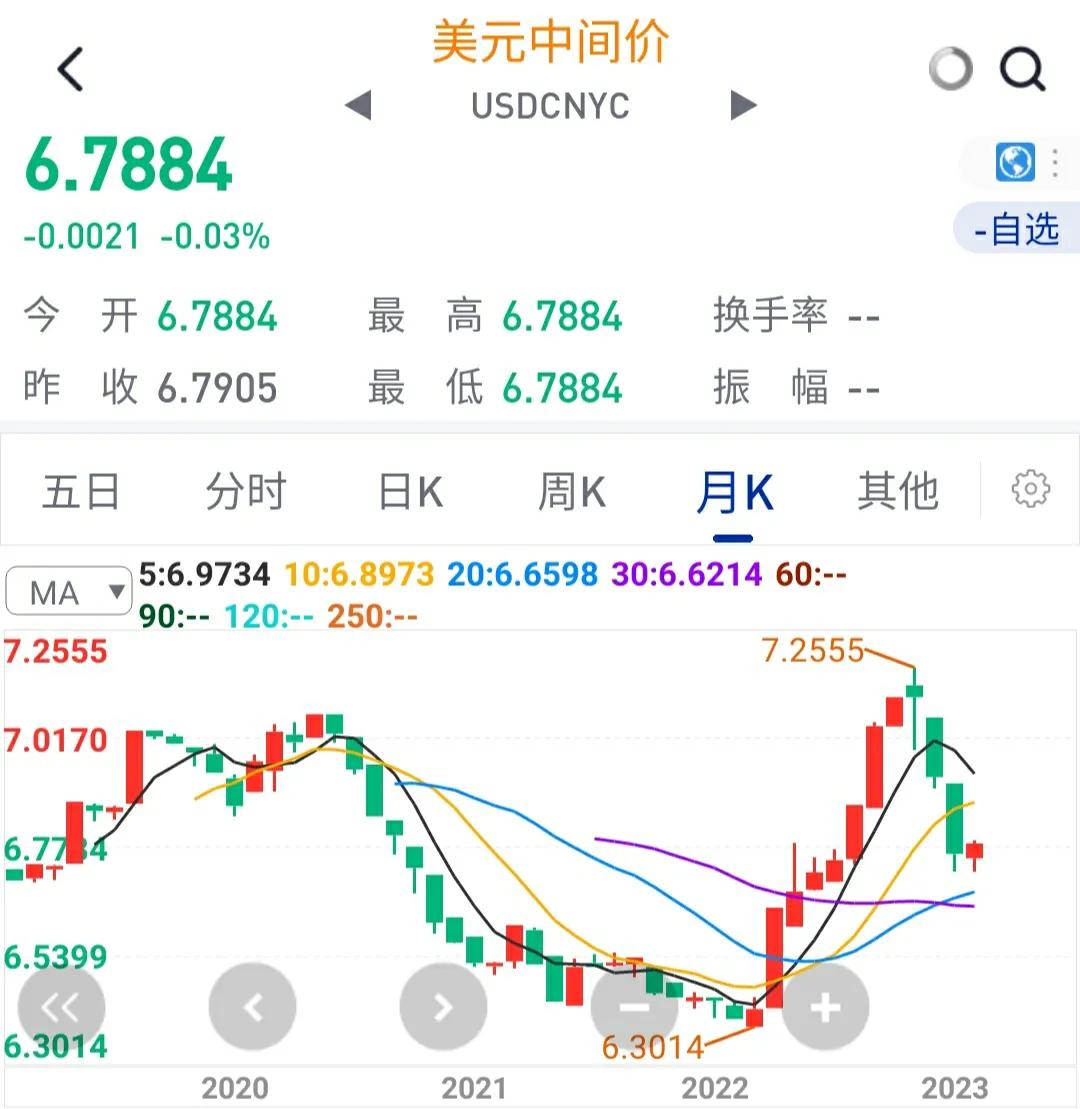 m2大增为什么没引发通胀,m2大增房价会涨吗