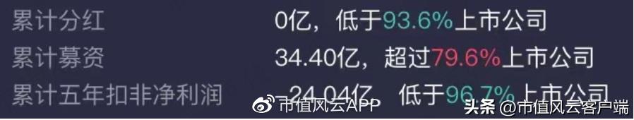从博士到老赖,吴道洪资本覆灭记:神雾节能保壳战,造假了吗?