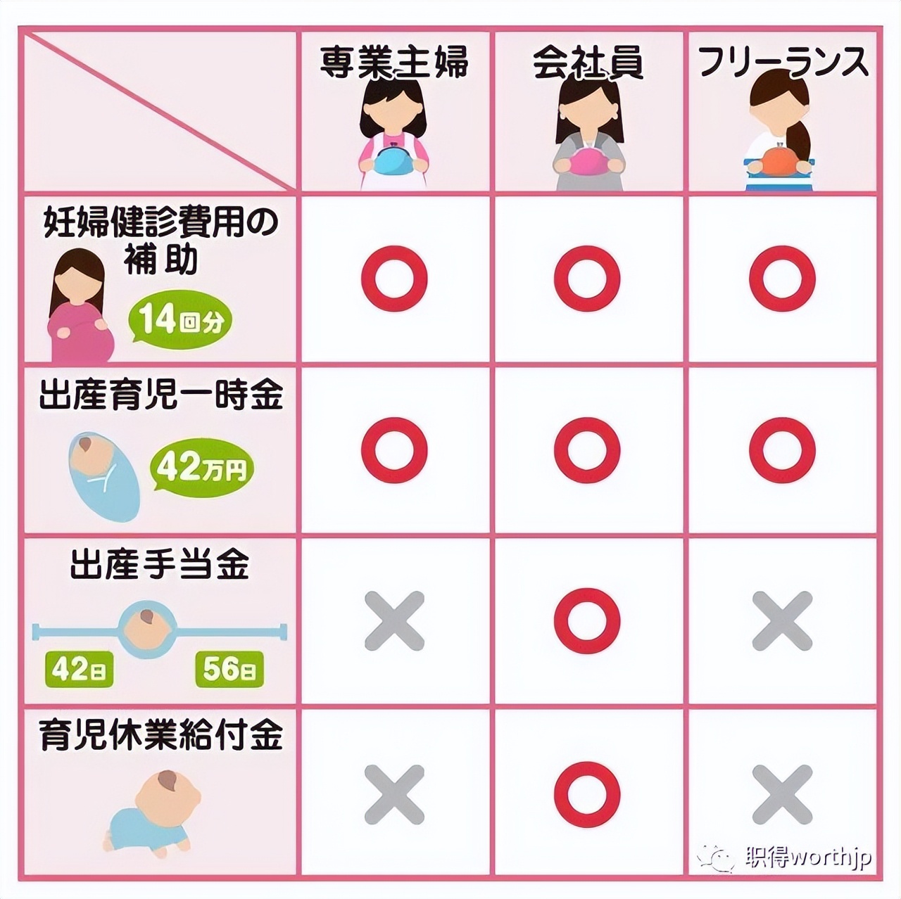 在日本怀孕报日本育儿知识班,从怀孕到生产享受哪些优惠政策