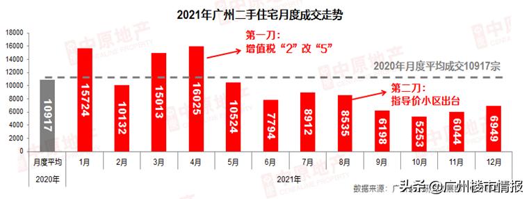 广州二手楼挂牌量暴增,广州楼市挂牌量