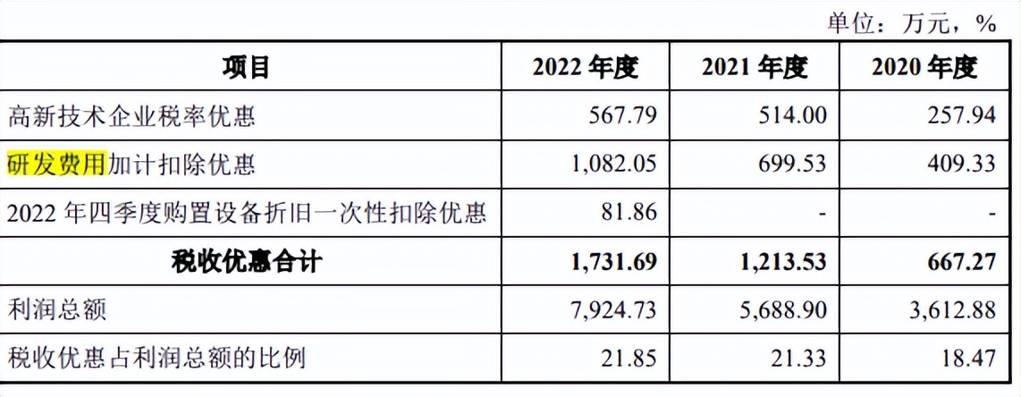 海创光电产能,海创光电上市