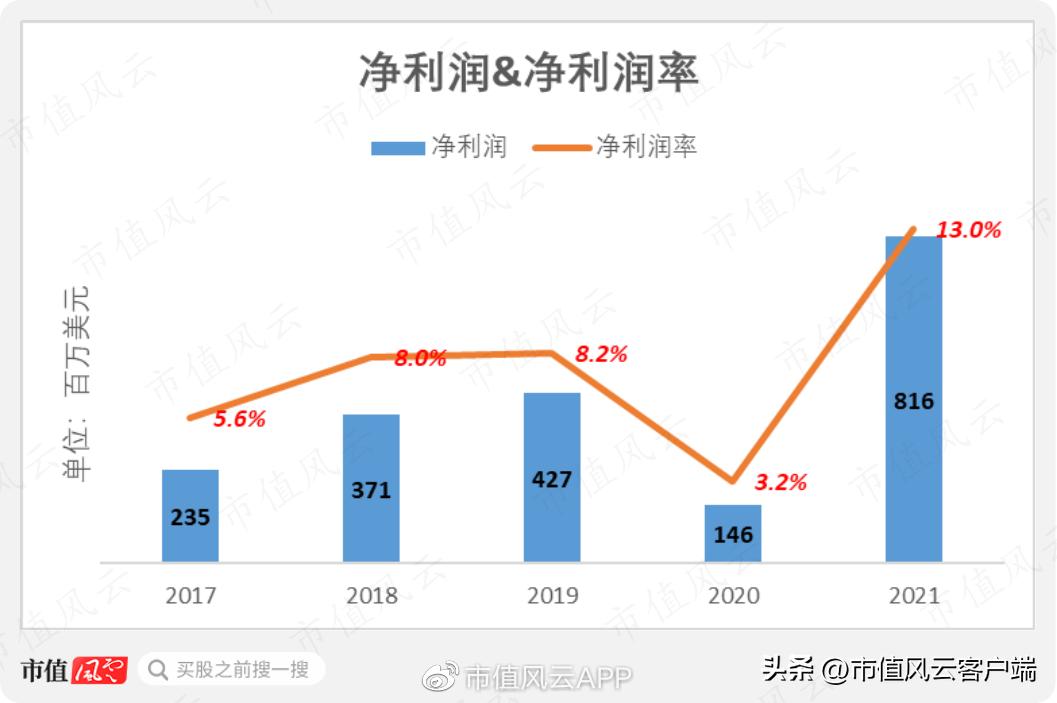 斯凯奇跑步鞋最新款,美国斯凯奇鞋子品牌大全