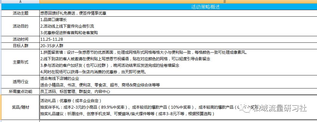 私域sop线下课,实体店互联网营销新思路社群运营