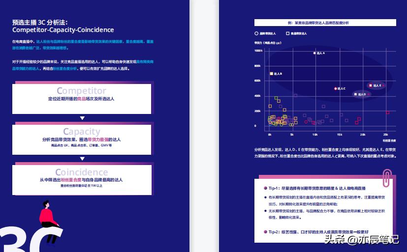抖音电商运营入门基础知识直播,抖音电商直播带货运营课程培训