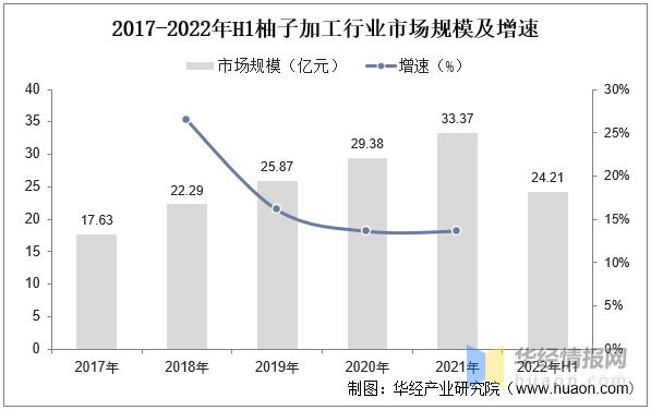 中国柚子行业市场现状,柚子行业市场发展现状分析