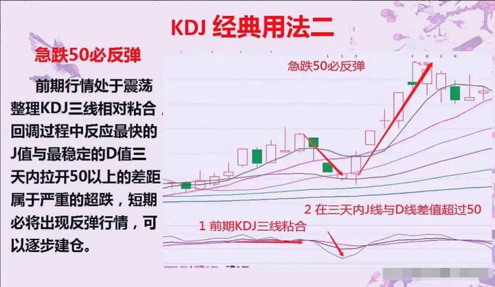 15分钟kdj绝密用法,5分钟读透kdj指标精准把握买卖点