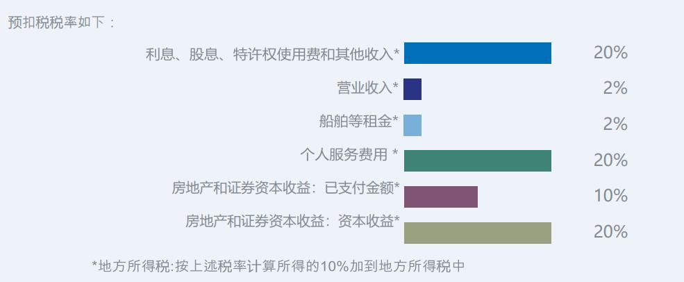 韩国经商指南-企业所得税2