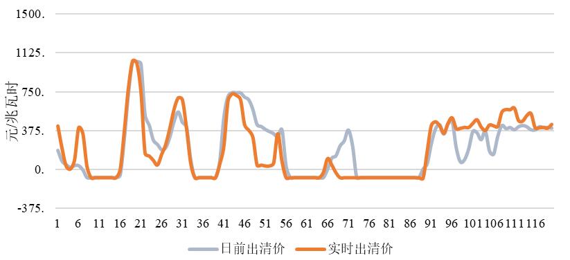 中国电力为何连续亏损,全国电力亏损情况