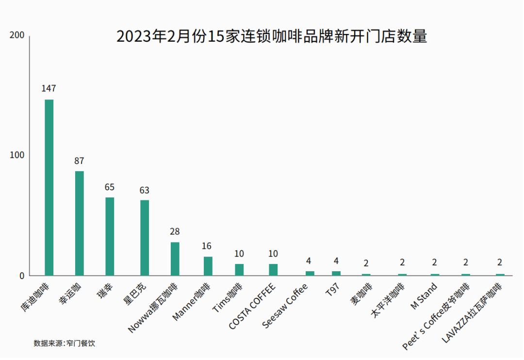 瑞幸供应链商业模式,瑞幸咖啡供应链管理模式