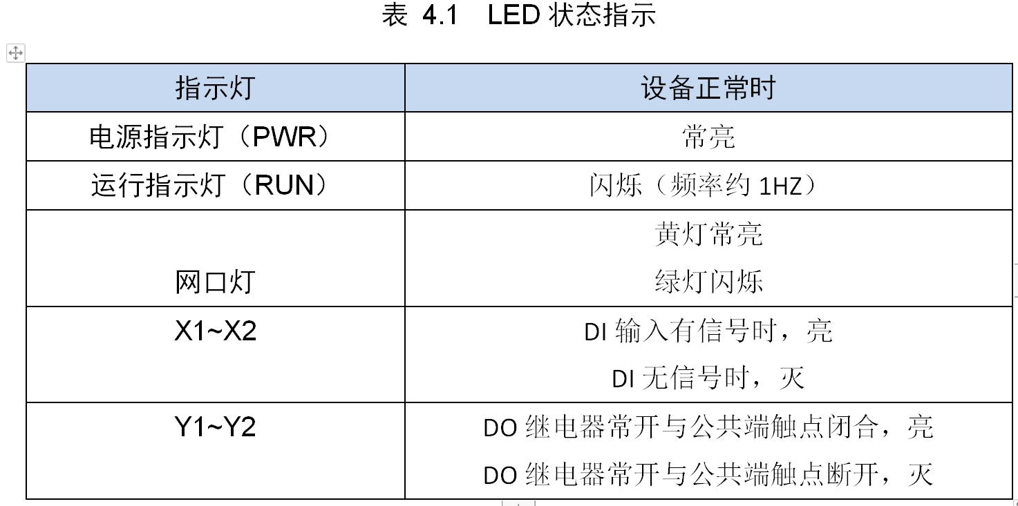 智嵌物联2路网络继电器控制器使用方法