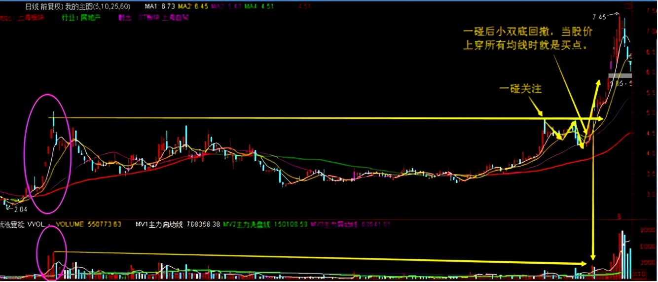 主力高度控盘股票的上涨概率,主力高度控盘的股票成交量表现为