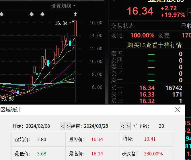 金盾股份最新传闻,金盾股份是飞行汽车概念股么