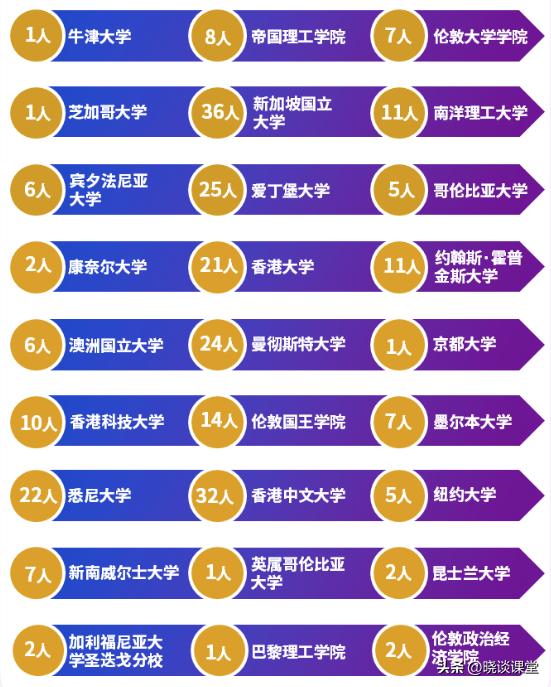 上海大学应届毕业生就业情况,上海大学毕业生就业分析