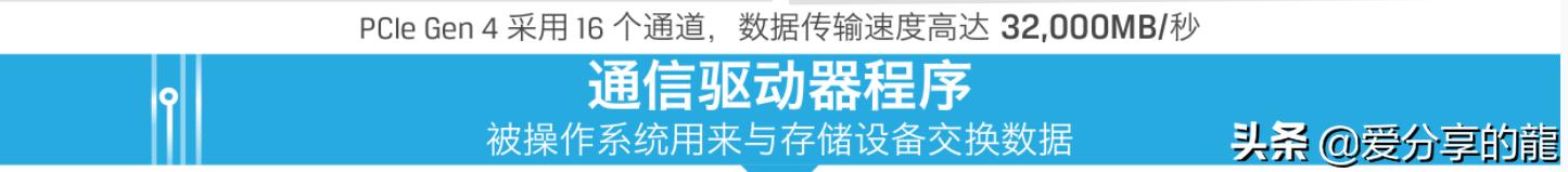 nvmem.2固态硬盘和ssd,ssd和m.2技术