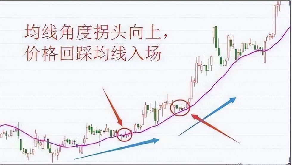 股市绝招之换手率技术,股市复利最简单的方法