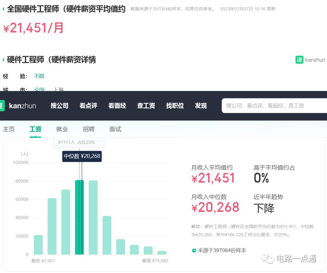 二本的硬件工程师有前景吗,高考志愿填报十大高薪行业