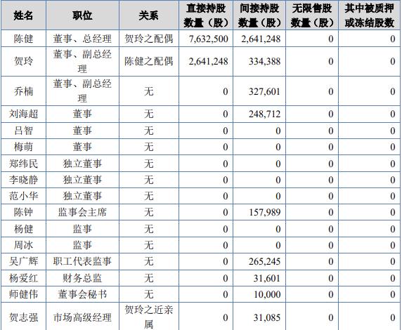 北交所2024年4月新股申购一览表,北交所新股近期有没有申购