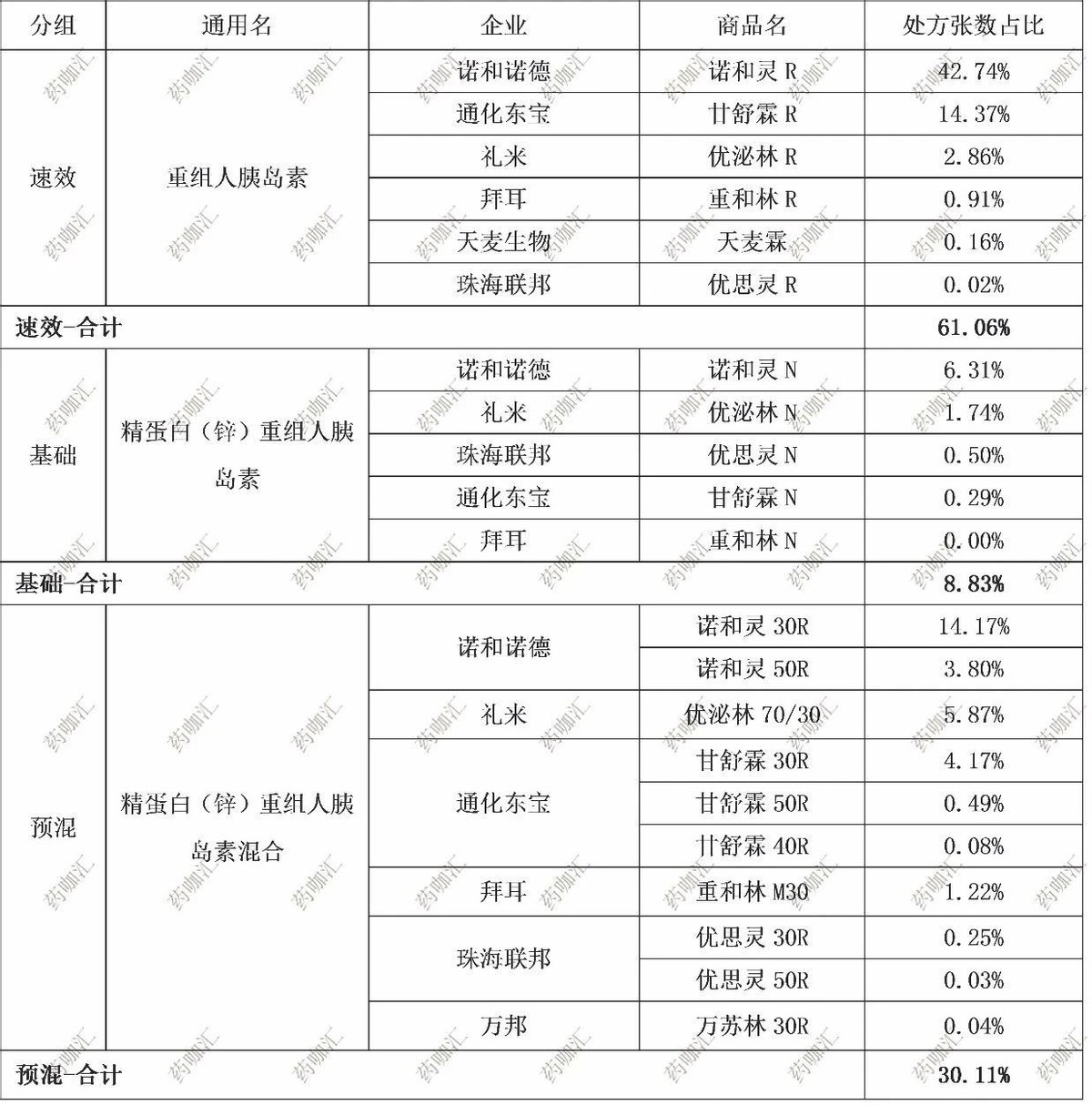 通化东宝股票最新分析,林园分析通化东宝