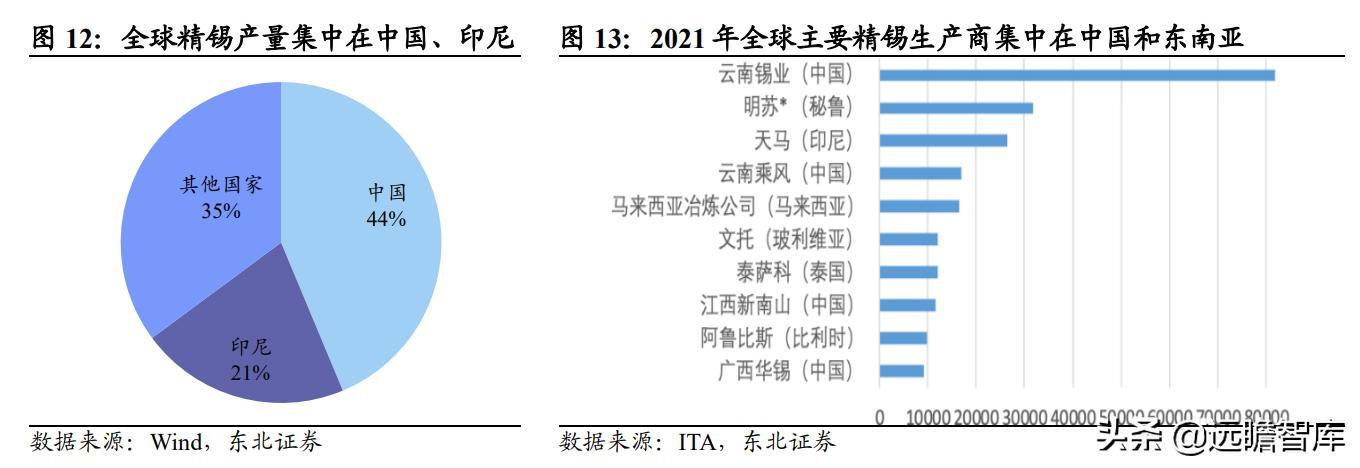 国内锡业龙头,全球锡铟龙头锡业股份