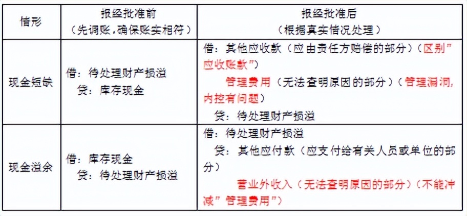 初级会计初级实务第二章资产,初级实务第三章流动资产