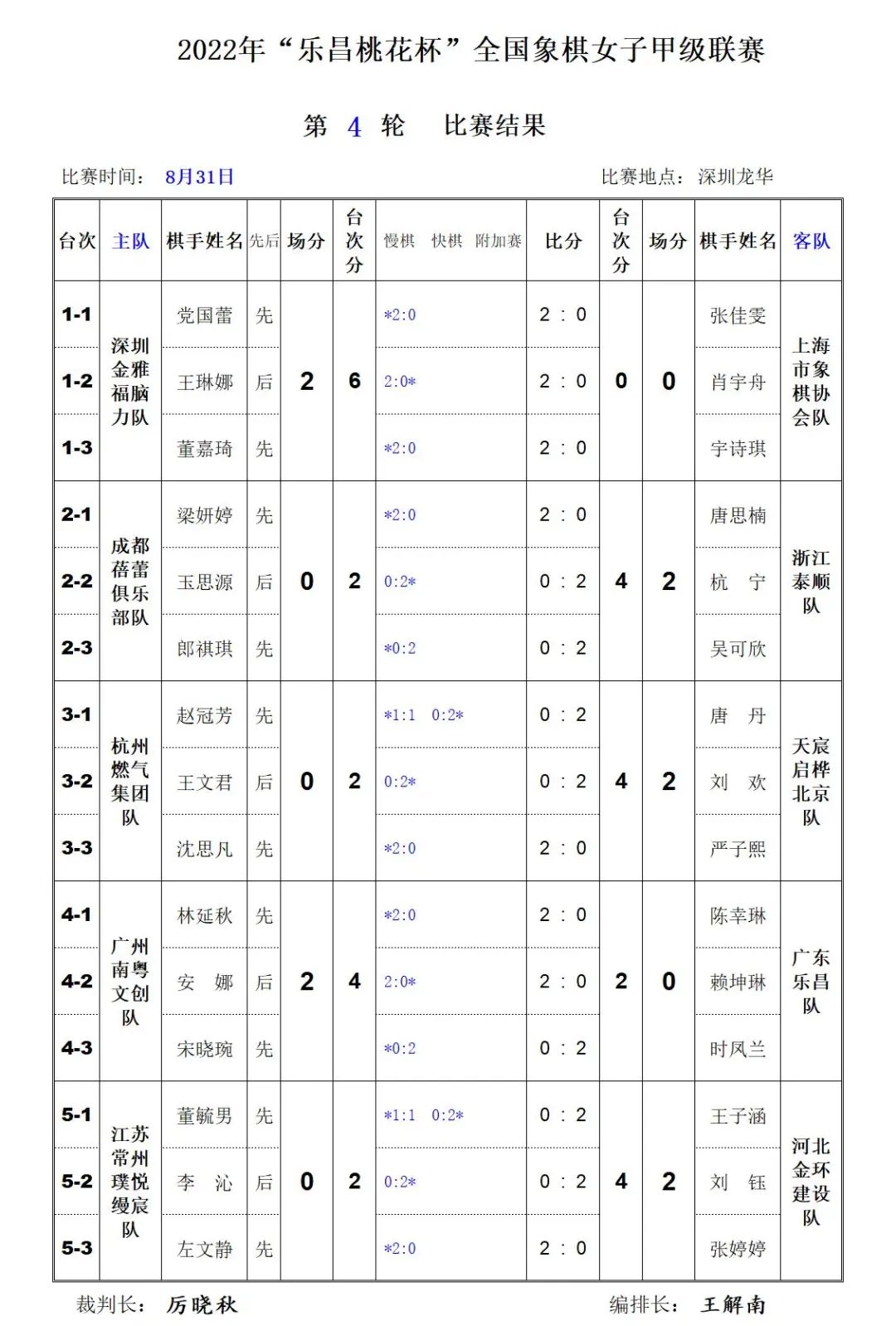 2023女子象甲战绩最新一览表,女子象甲杭州队夺冠