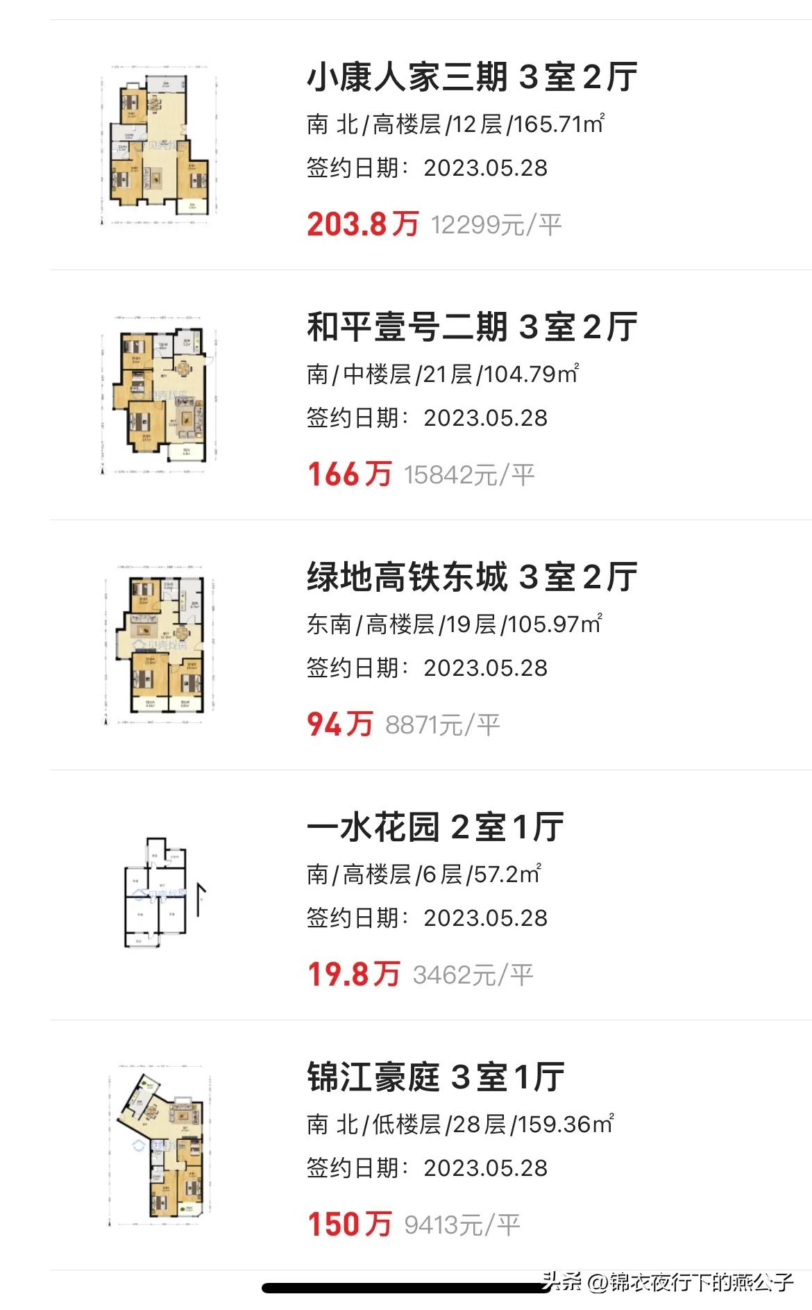 徐州万科翡翠天地二手房价,万科翡翠天御徐州二手房