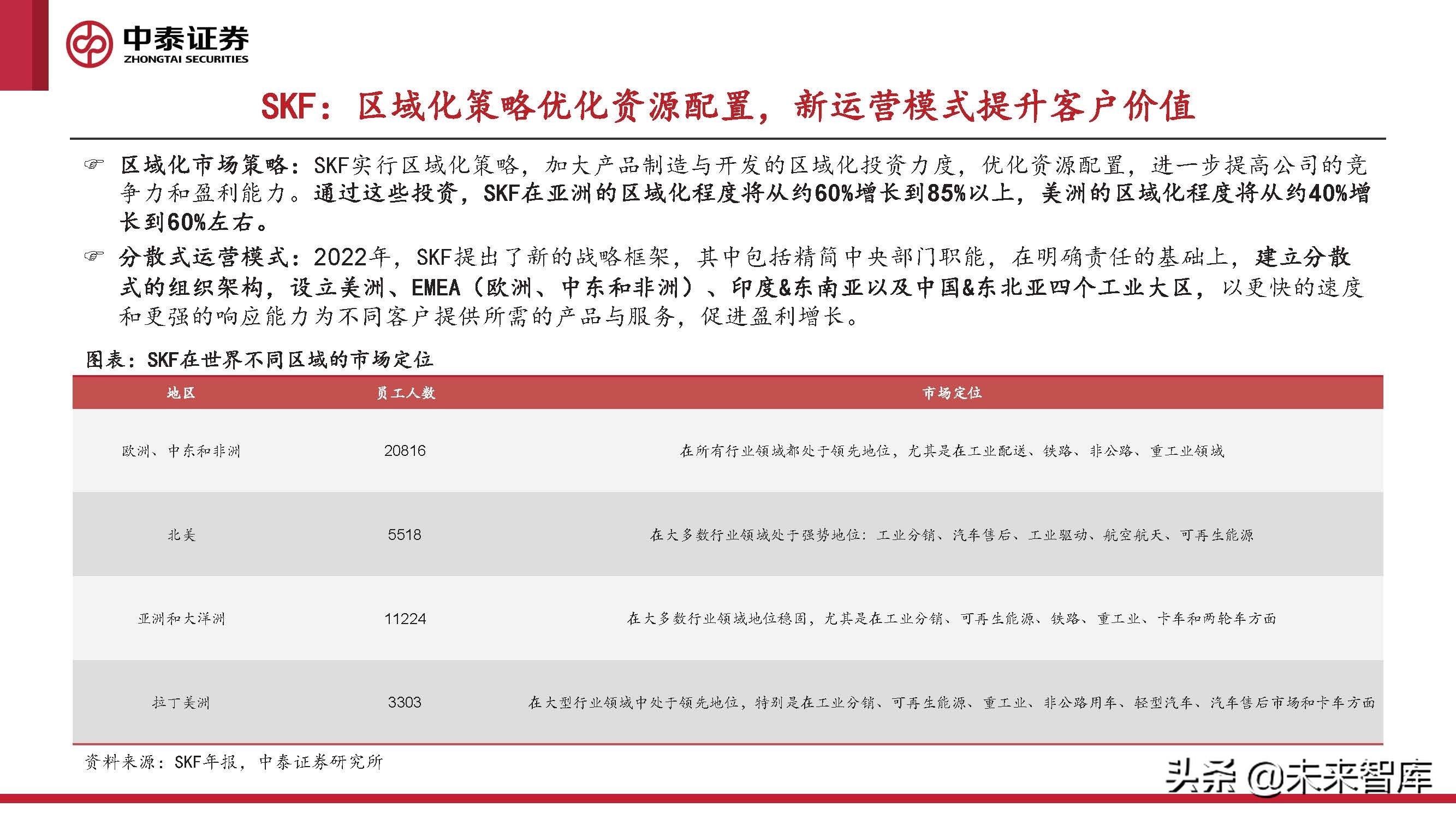 2024风电轴承发展现状及趋势,风电轴承最新行情