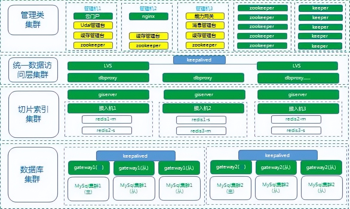 系统平台运营方案,平台运营软件系统设计