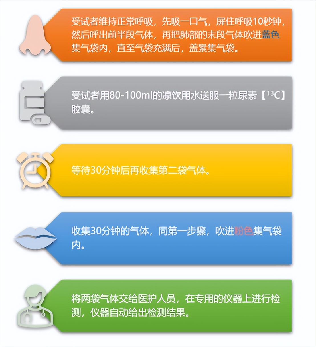 自测护胃日,国际护胃日科普