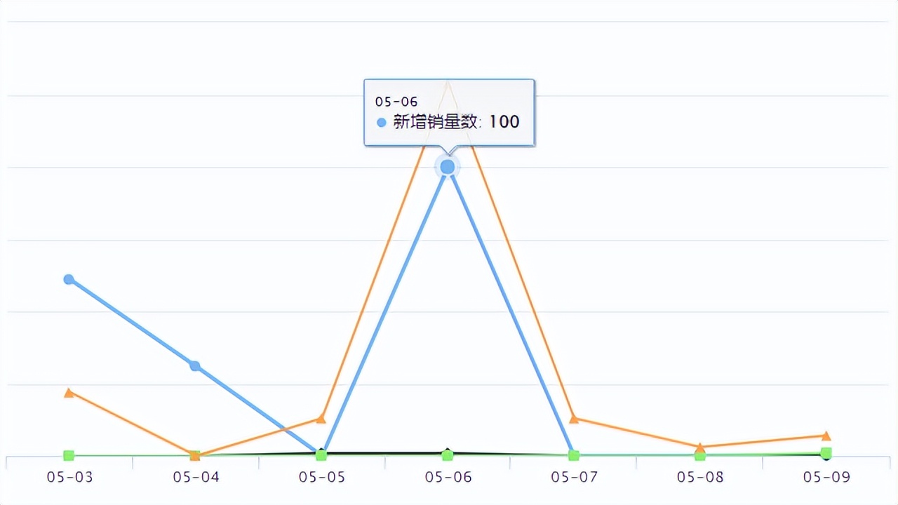 shopee爆单,shopee爆品