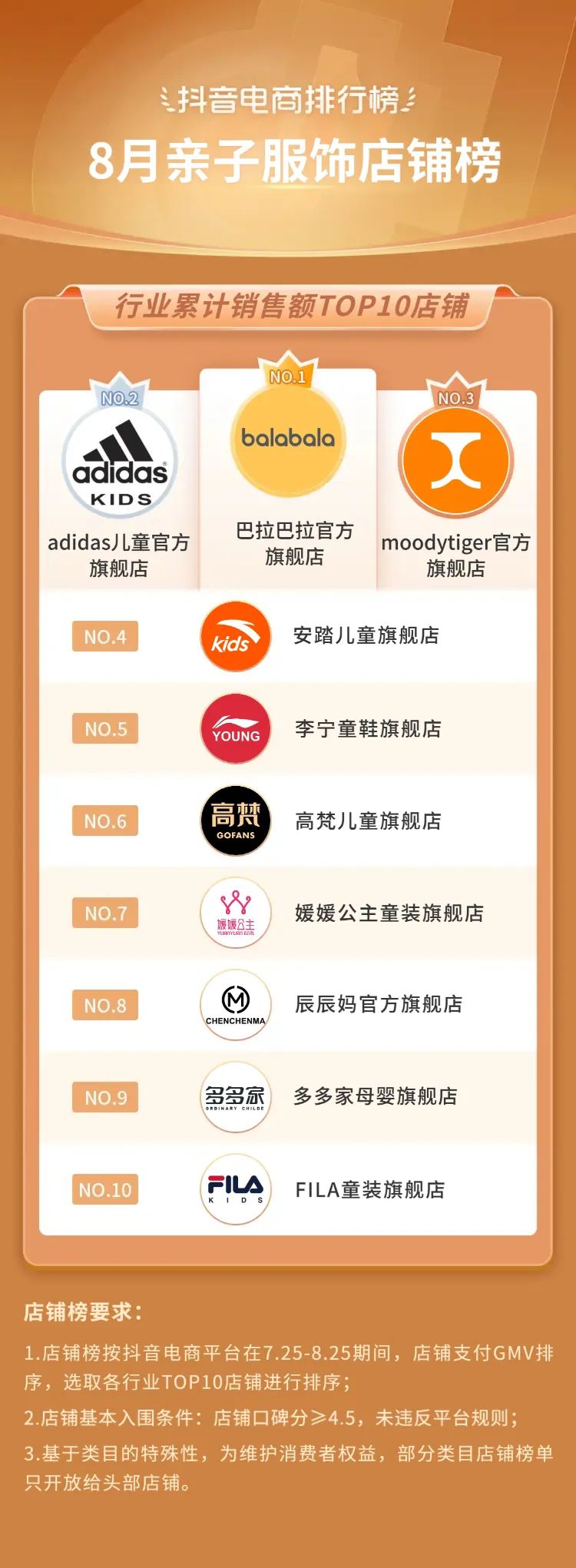 抖音电商2021年热销类目,三月份抖音平台电商带货变化总结