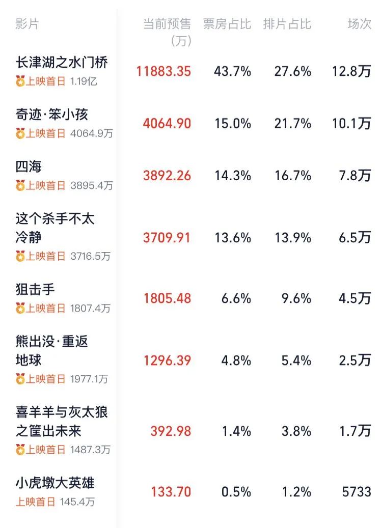 春节哪部电影值得看,春节适合孩子看的电影