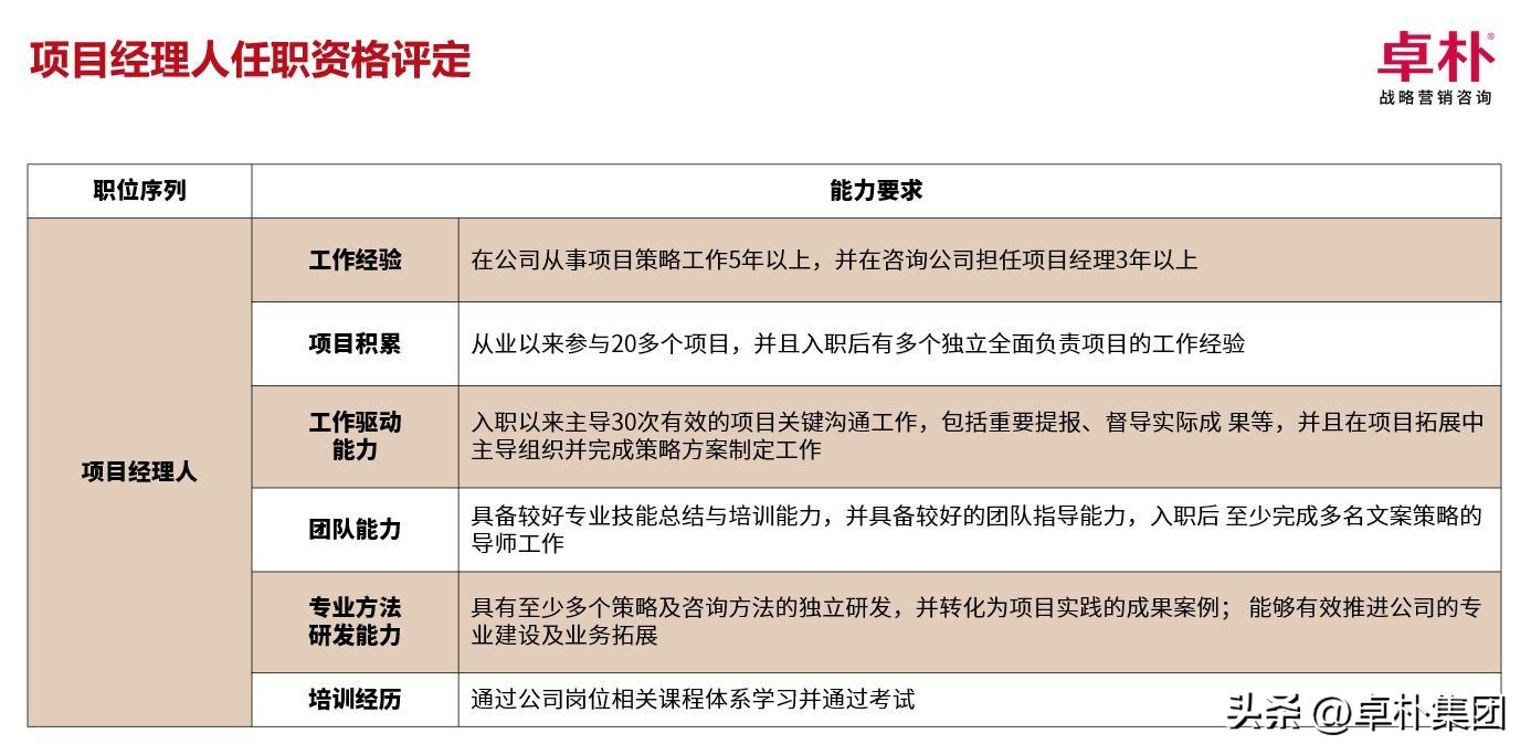 甲方必看！这份品牌战略营销咨询公司的项目经理工作指南请收下！