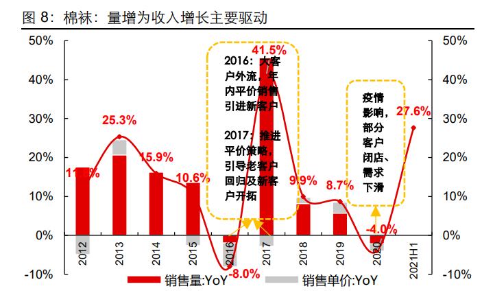 健盛棉袜代工厂,健盛集团产品