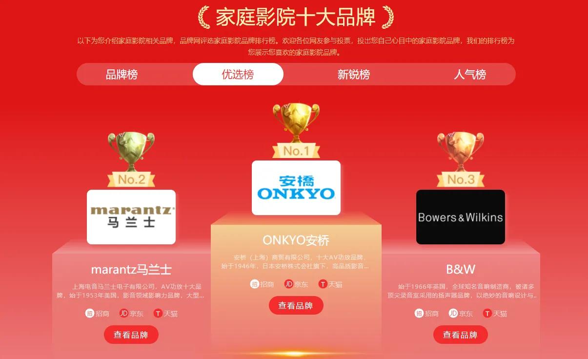 安桥稳坐家庭影院音响品牌第一，它是靠什么征服Hi-Fi发烧友的？