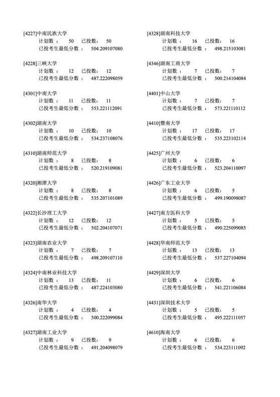 2019年各省一本分数线湖南,各省一本录取分数线2020