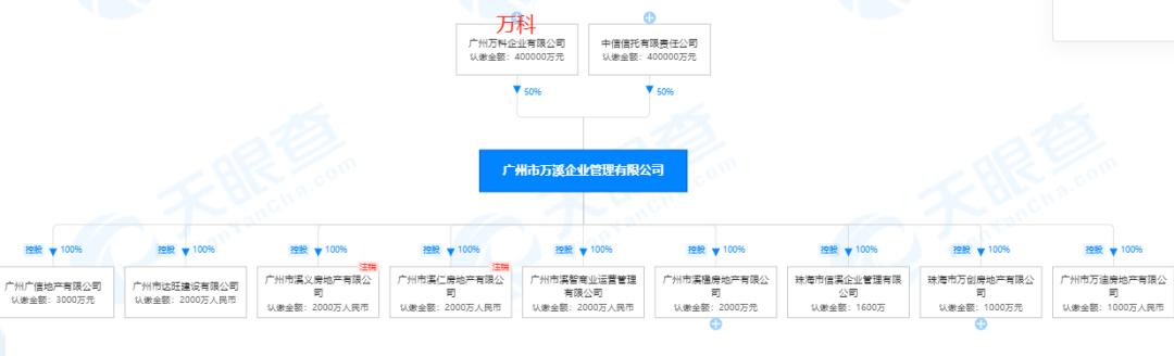 万科5盘联动,万科新盘2024