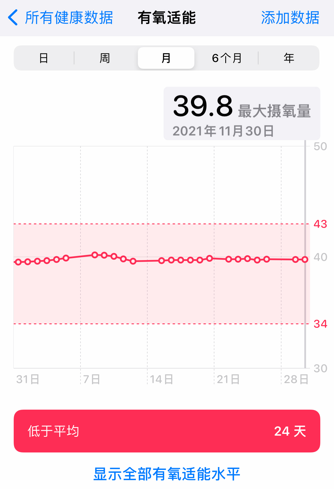 applewatch6功能介绍,applewatch休闲娱乐的游戏