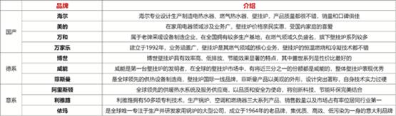 壁挂炉怎么去推销,壁挂炉怎么买避坑