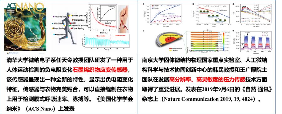 中国的传感器市场现状,我国传感器的研究现状