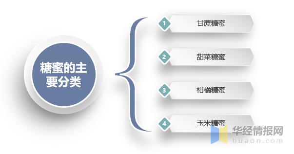 2023年糖蜜行情,甘蔗糖蜜的发展前景