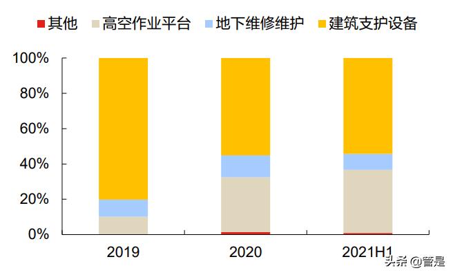 华铁高空作业平台租赁,华铁应急高空作业平台
