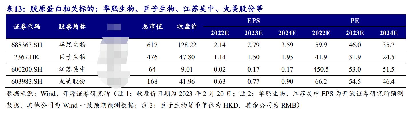 鑳跺師铔嬬櫧鍥藉唴宸蹭笂甯傜殑鍏,鑳跺師铔嬬櫧鑳藉惁鎴愪负璺ㄨ秺鍛ㄦ湡鍘熸枡