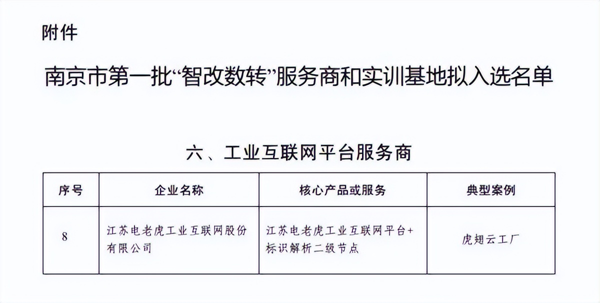 老虎工业云旗下平台入选南京市第一批“智改数转”服务商