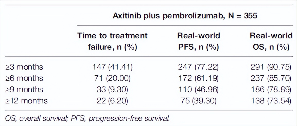 免疫加靶向治疗肾癌,肾癌免疫治疗临床试验靠谱吗