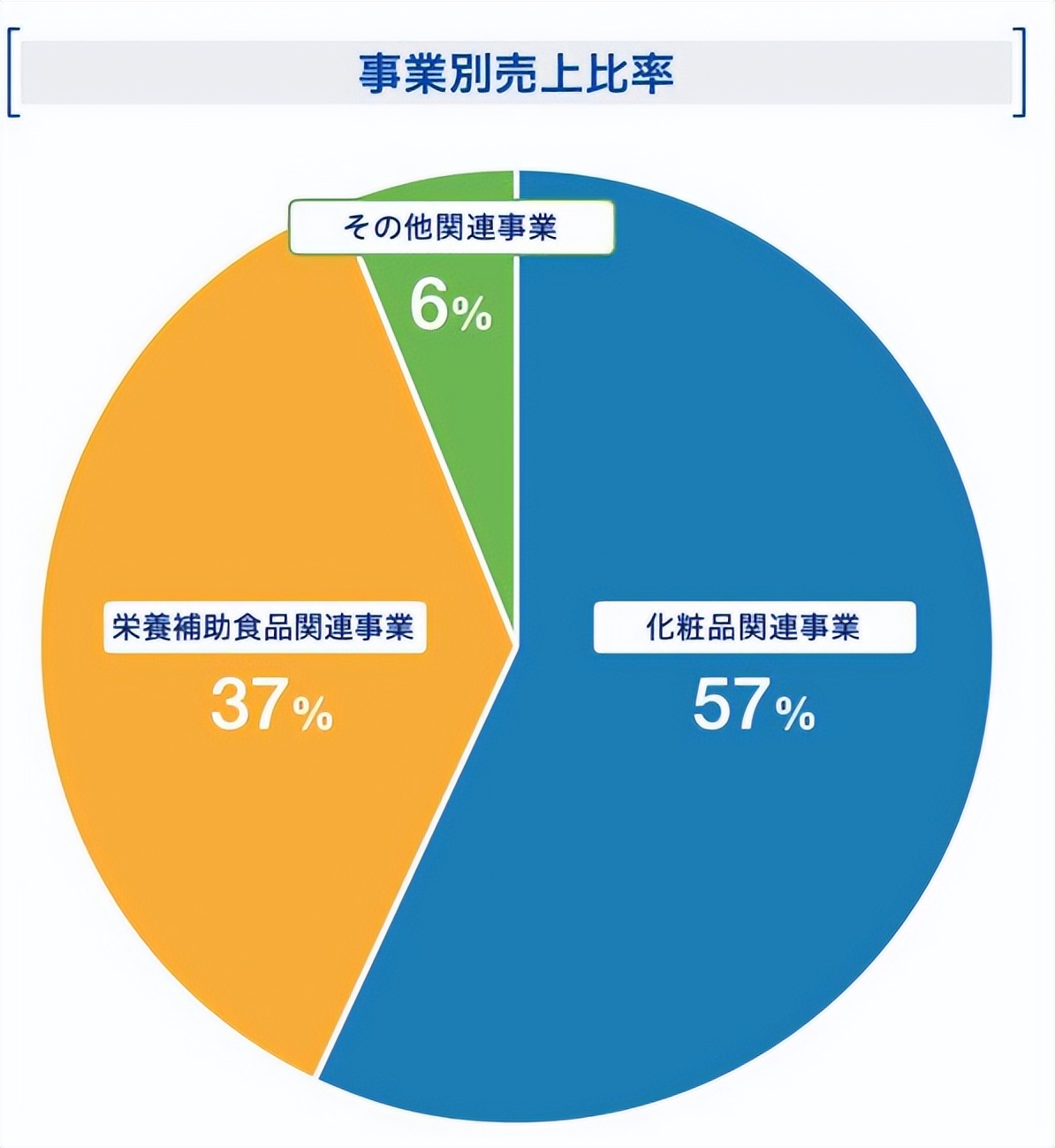fancl集团护肤品品牌,fancl化妆品对标品牌