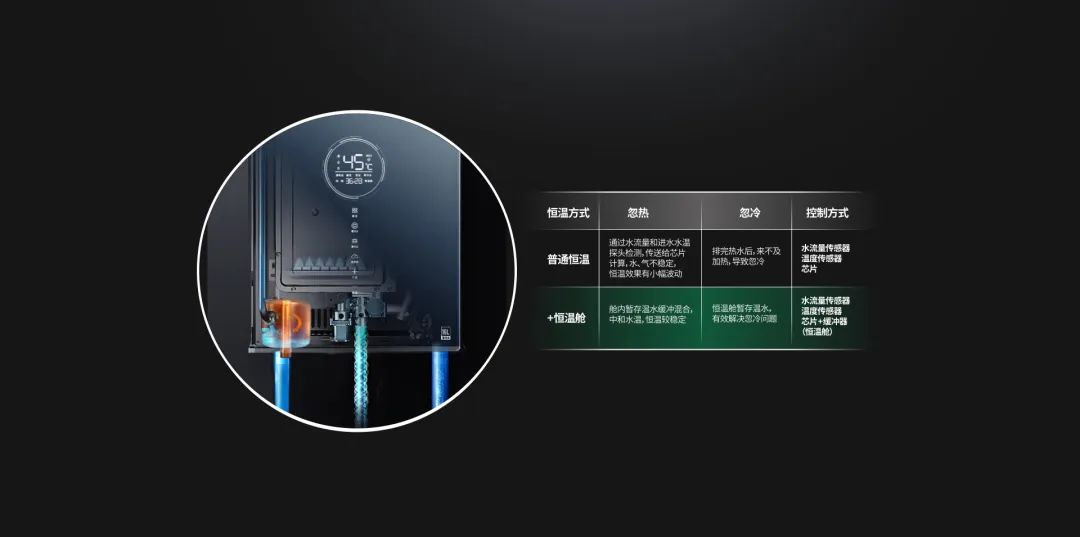 初冬已至，寒意渐浓|用约克16SL零冷水热水器浴见温暖舒适生活
