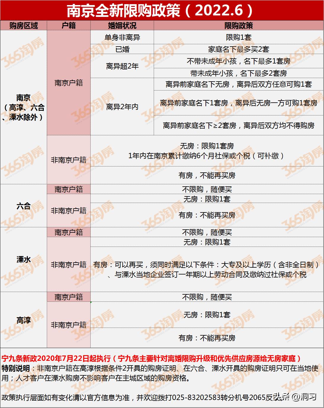 南京外地人购房贷款最新政策,南京人才安居政策和人才购房政策