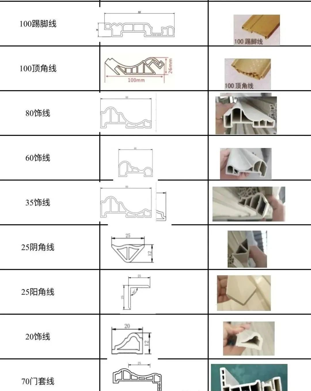 江苏佰仟居装饰匠安居集成墙板，让你的家装不再纠结