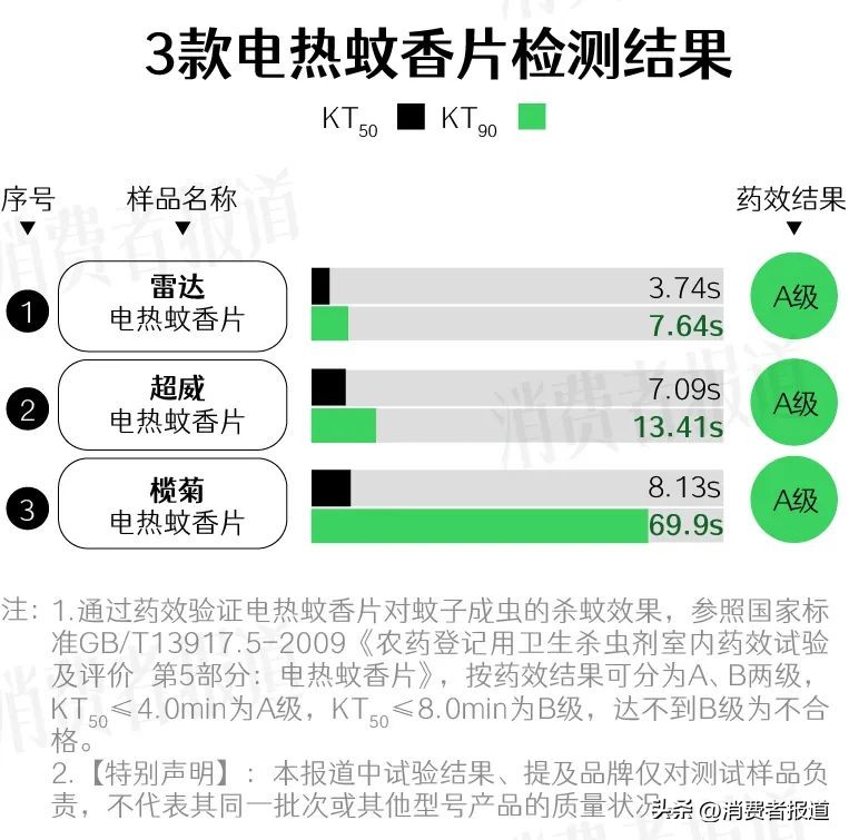驱蚊灯驱蚊神器第一名,驱蚊神器水蚊香测评